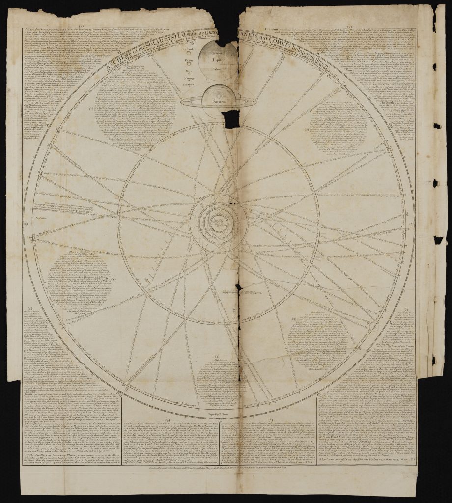 A Scheme of the Solar System, William Whiston and John Senex F.R.S. c.1720